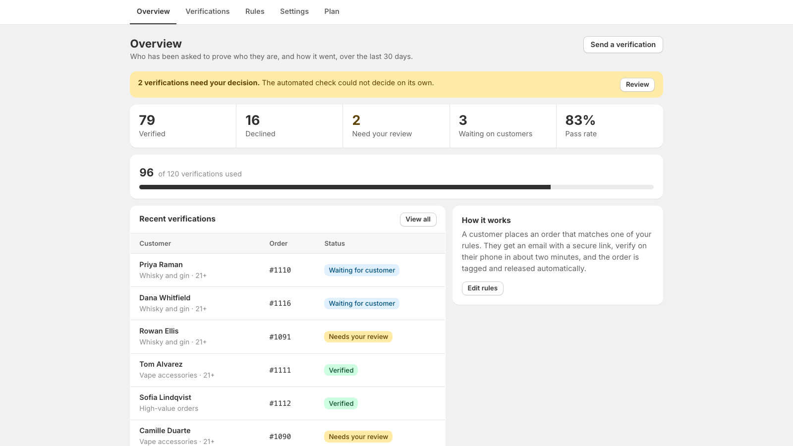 IDReady overview inside the Shopify admin
